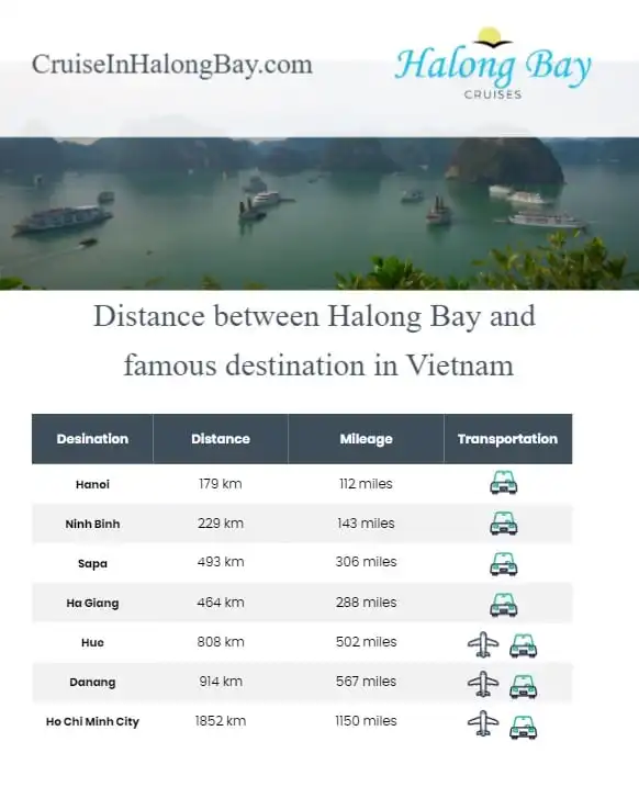 Infographic: Distance from Halong Bay to famous destination of Vietnam