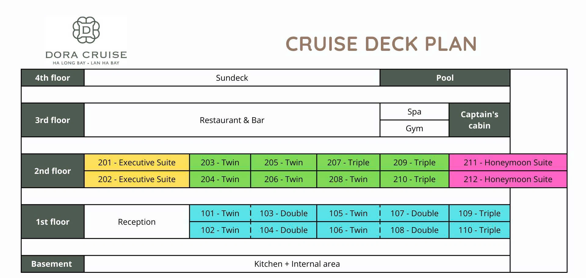 Dora Cruise Deck Plan