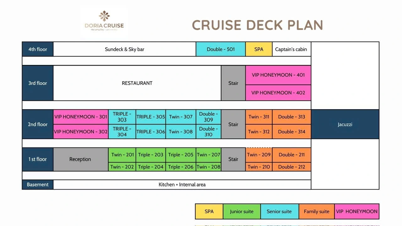 Doria Cruise Deck Plan