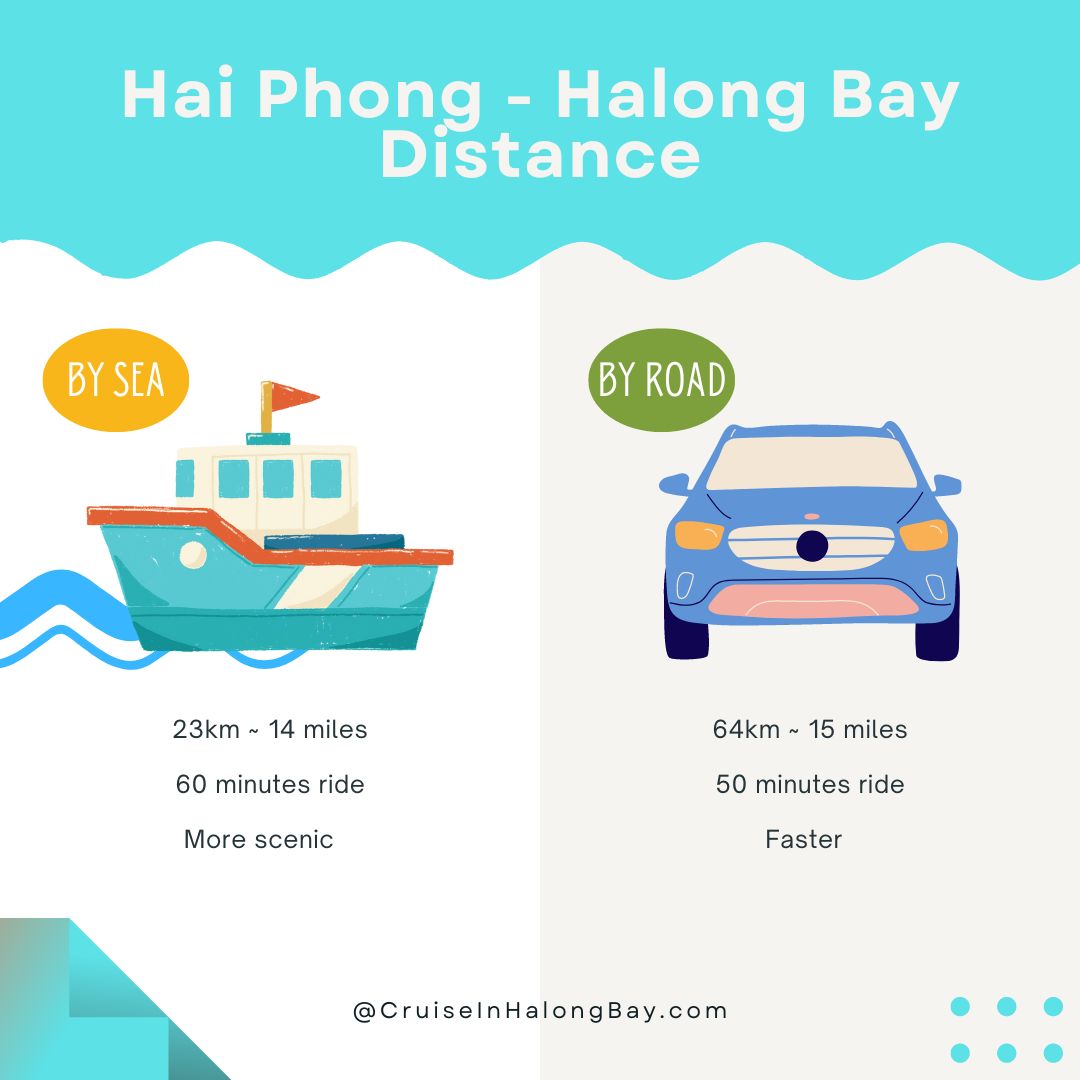 Hai Phong to Halong Bay distance